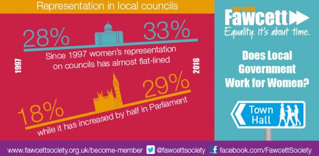 Representation in Local Councils